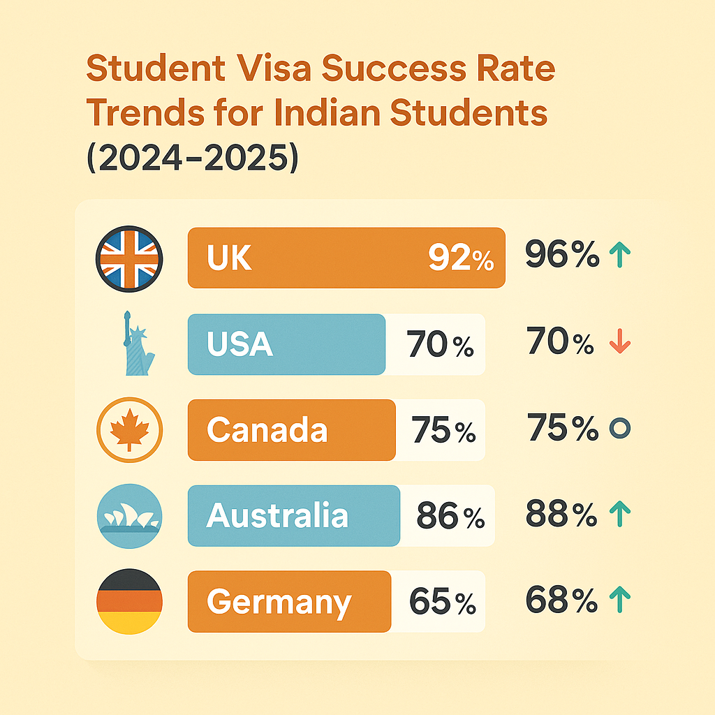 ✔ High Visa Success Rate